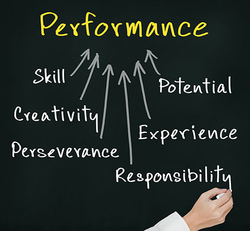 Performance Chalkboard